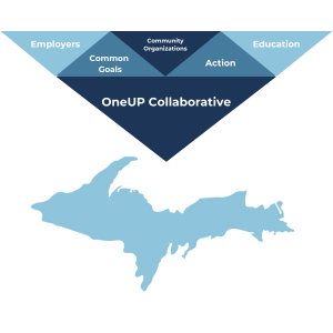 one up collaborative graphic